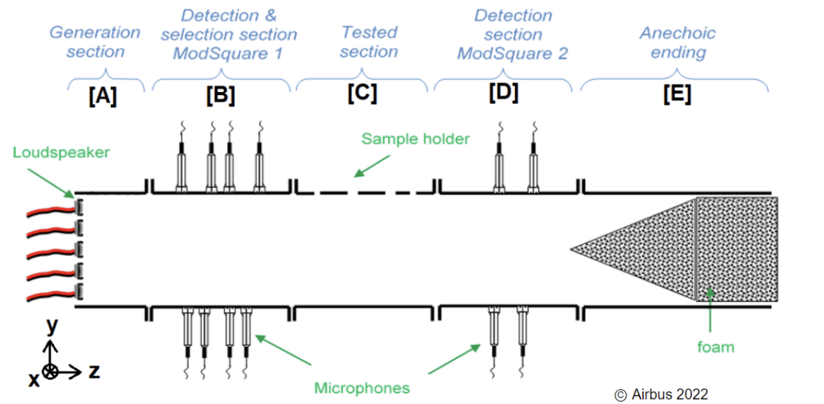 Automatic sensor failure detection on an acoustic test bench